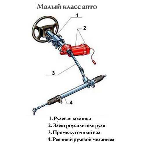 Схема рулевой рейки с электроусилителем гранта
