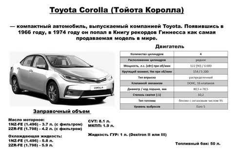 Объем бака на toyota королла 150: расход топлива