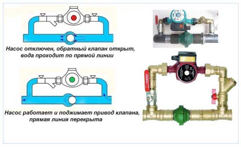 Принцип работы турбонаддува
