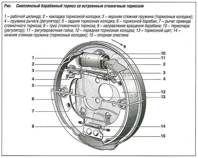 Схема тормозных колодок