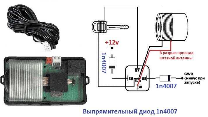 Знакомство с автомобильными локерами: что это, для чего нужны, каких типов бывают