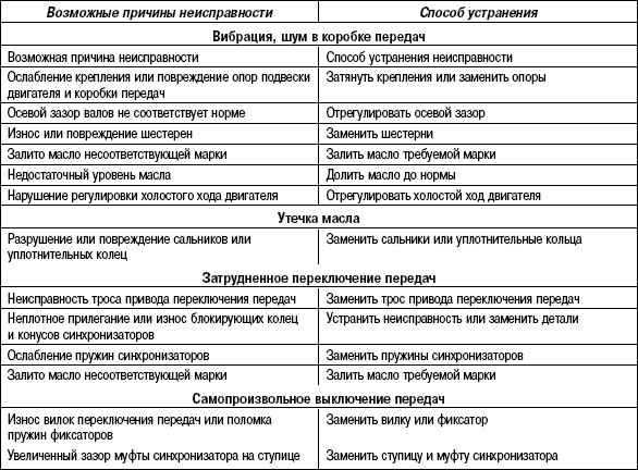 Как проверить датчик скорости мультиметром на калине, приоре, газель, нисан, нива, ваз 2110, лада гранта и других автомобилях