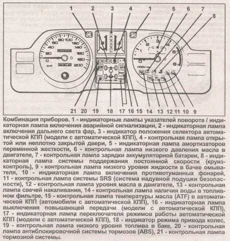 Контрольная лампа диагностики двигателя митсубиси