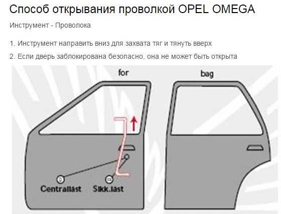 Заблокировались двери в машине как открыть шевроле каптива