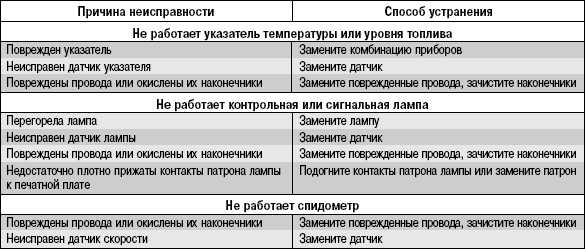 Не работает спидометр на ваз 2109? распространенная проблемка