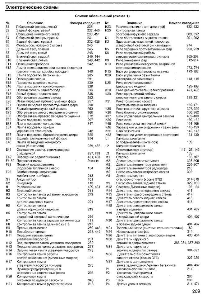 Схема предохранителей газель 3302 старого образца