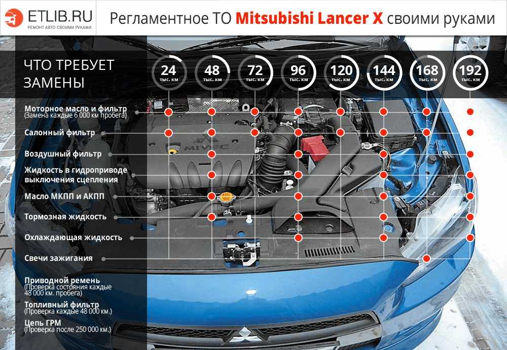 То карта митсубиси аутлендер