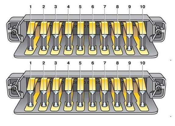 Схема предохранителей в газели в салоне