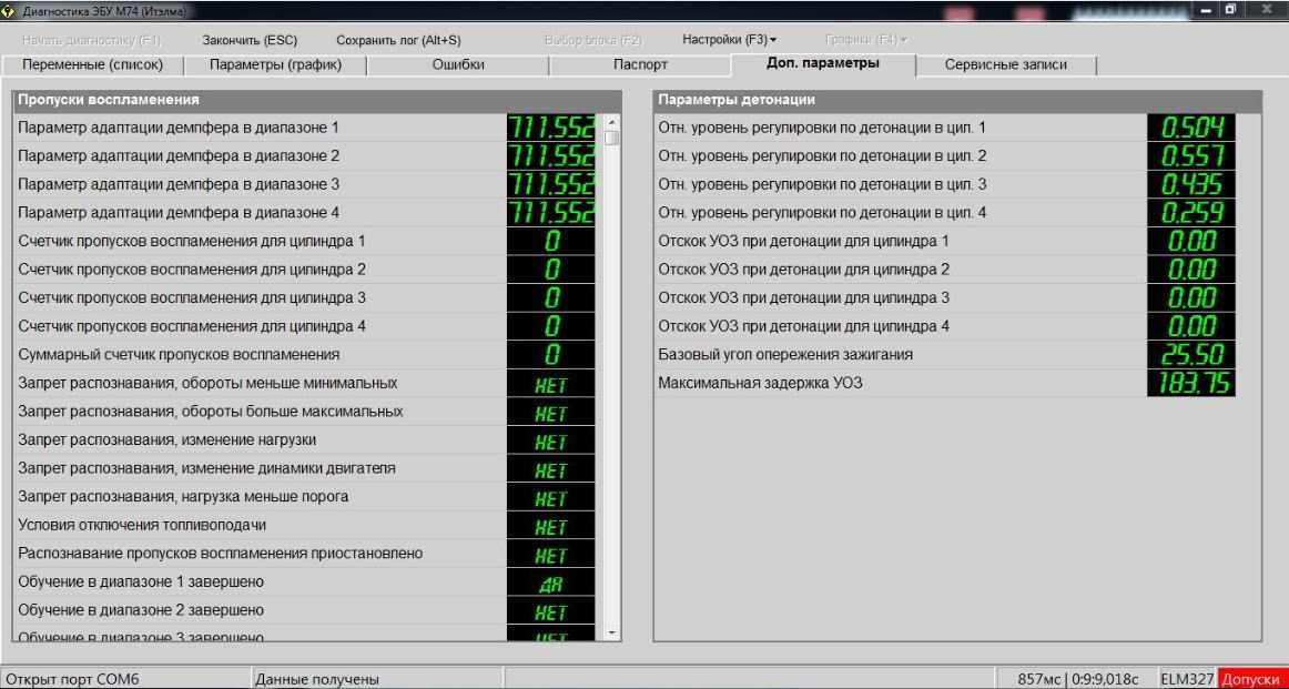 Показатели диагностики. АЦП датчиков ВАЗ 2112. Типовые параметры ЭБУ м74 can Лада Гранта. ВАЗ 2110 АЦП датчиков. Таблица параметров ЭБУ Калина 1.4.