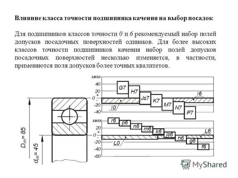 Обозначение подшипниковых посадок на чертежах