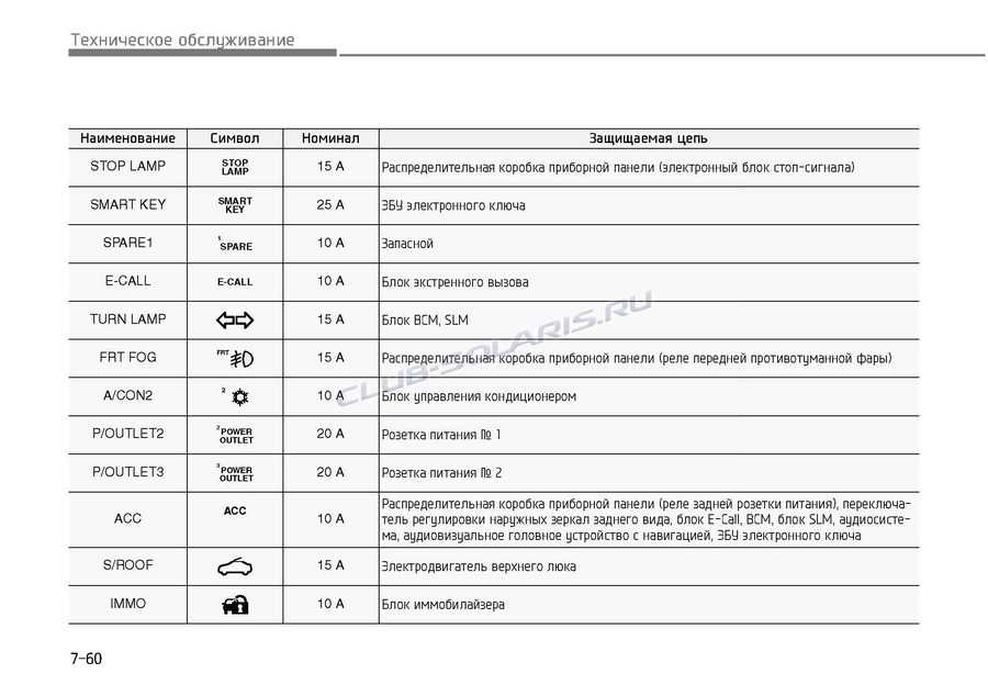 Схема предохранителей hyundai solaris