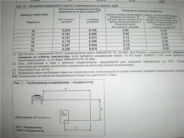 Договор на заправку кондиционера фреоном образец