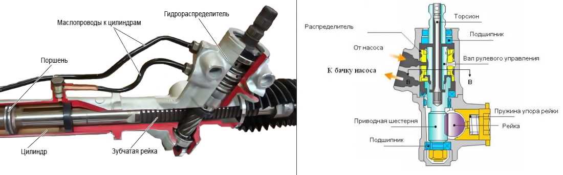 Схема подключения гидроусилителя руля