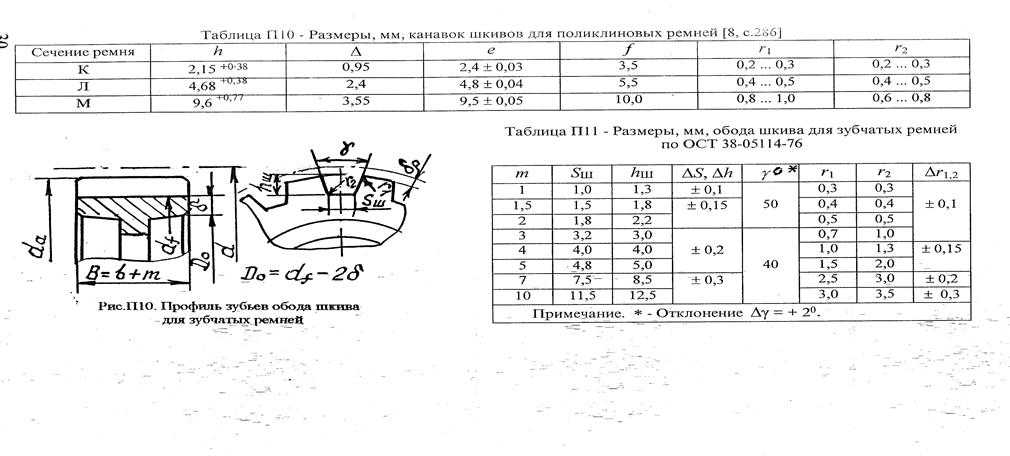 Шкив профиль а чертеж