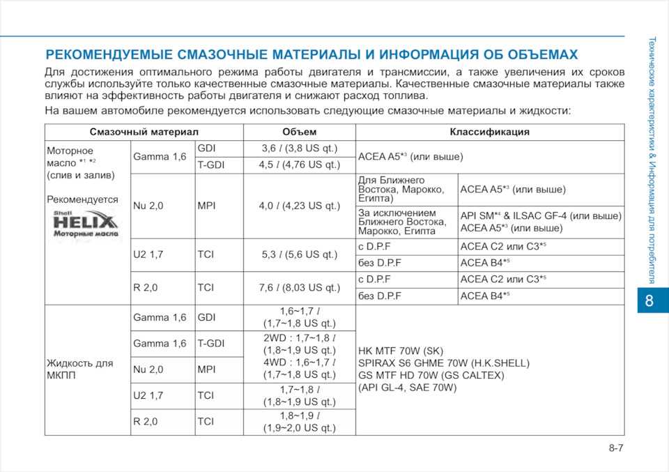 Какой бензин заливать в хендай туссан
