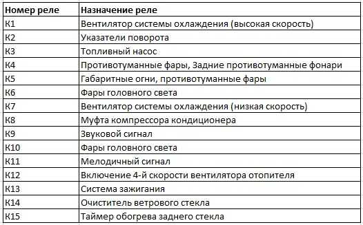 Схема предохранителей нексия н100