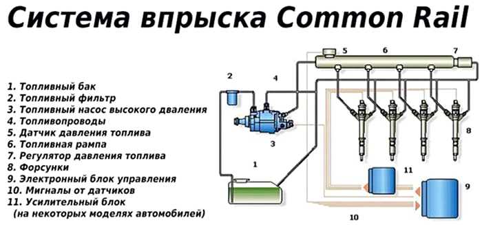 Топливная форсунка: устройство, виды, признаки