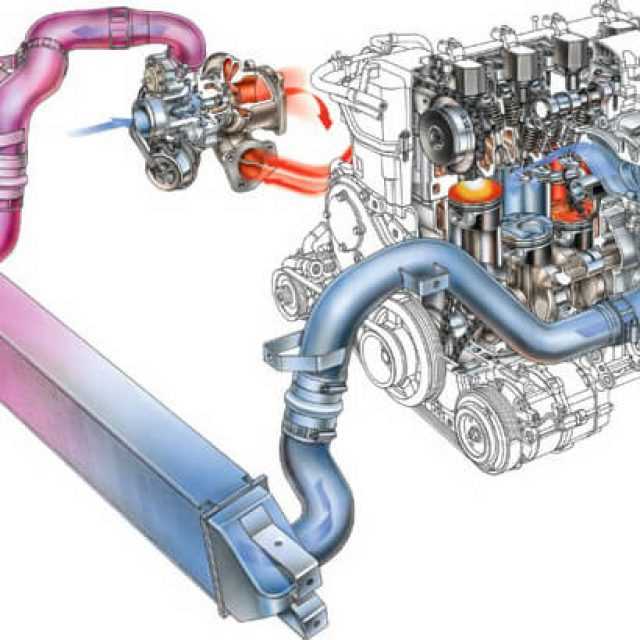 Схема работы турбины дизельного двигателя и интеркулера