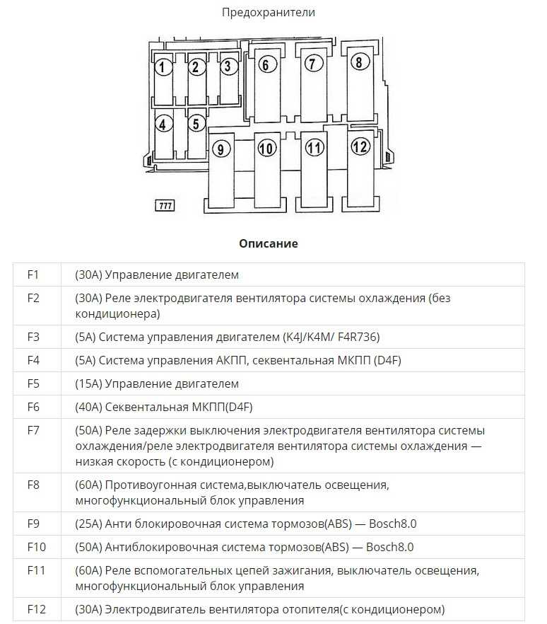 Описание предохранителей