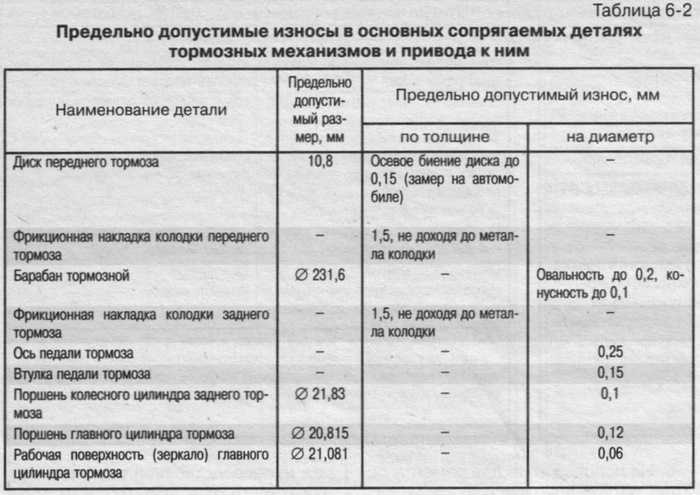 Срок годности шин автомобиля легкового: от чего зависит время эксплуатации летней и зимней резины, сколько лет составляет