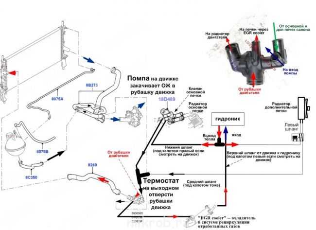 Тройник системы охлаждения форд
