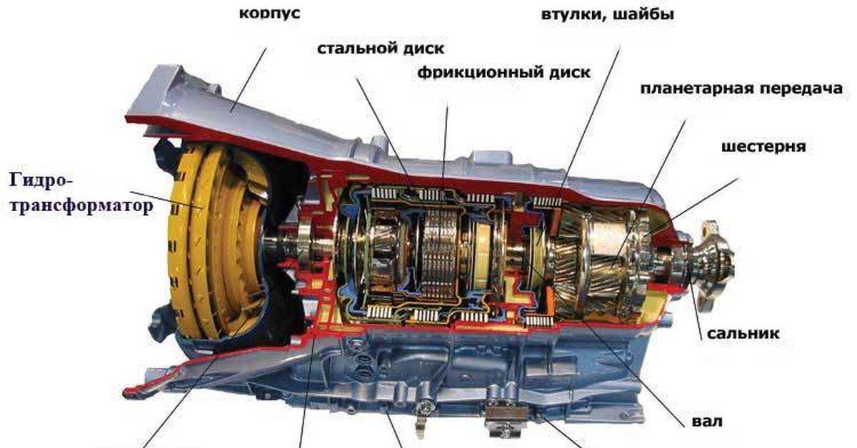 Почему акпп не переключает скорости и как можно решить проблему своими силами?