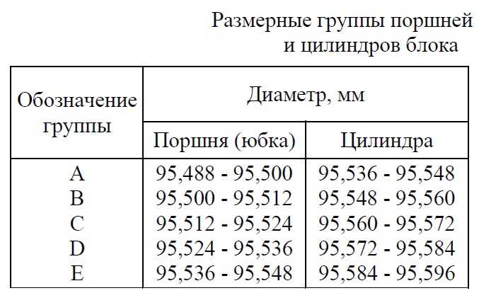 Маркировка поршней на газель