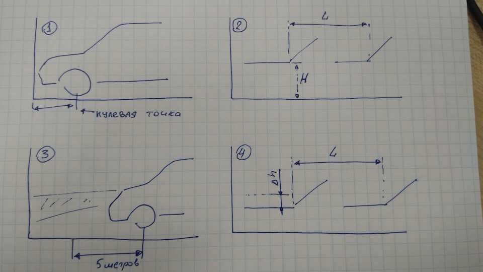 Регулировка фар форд фокус 2 рестайлинг своими руками схема