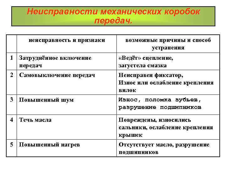 Как включить заднюю передачу на дэу нексия? - ремонт авто своими руками - тонкости и подводные камни