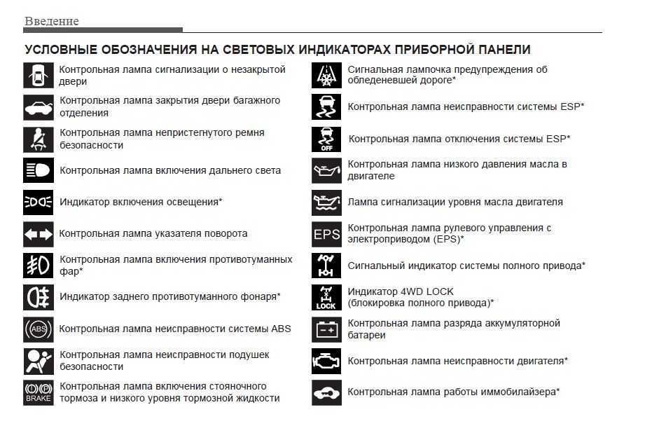 Сброс межсервисного интервала бмв х5 е70