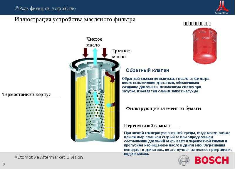 Давление открытия перепускного клапана масляного фильтра ваз