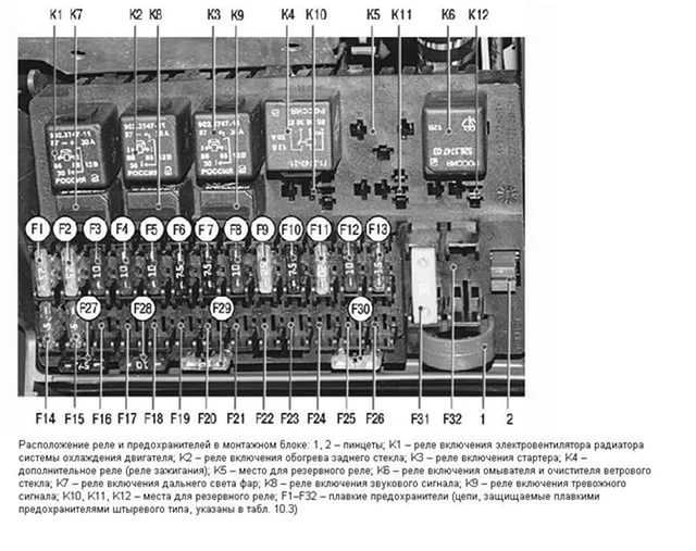 Приора 2 блок предохранителей в салоне схема