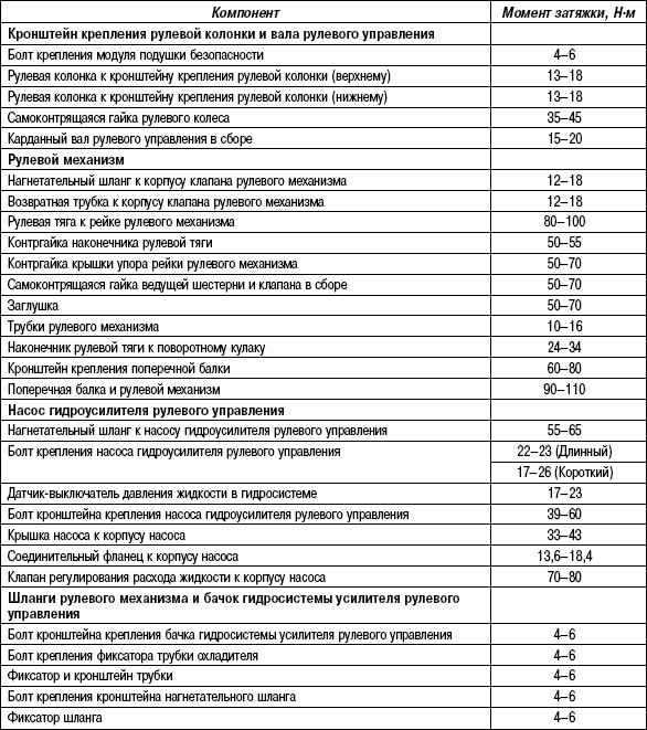 Момент затяжки гбц портер тагаз