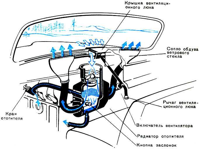 Печка дует холодным воздухом ваз 2115: причины, ремонт, что делать? - сайт о знаменитом отечественном автомобиле гранта