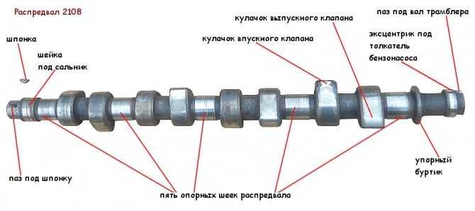 Устройство грм