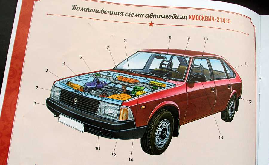 Чертеж москвича 2141