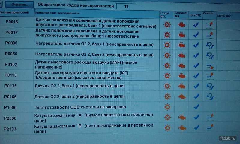 Мк 1 ошибка. Коды ошибок Форд Транзит дизель 2.2. Коды ошибок Форд фокус 2. Ошибки Форд Транзит дизель 2.2. Коды ошибок Форд фокус 2 1.6 100.