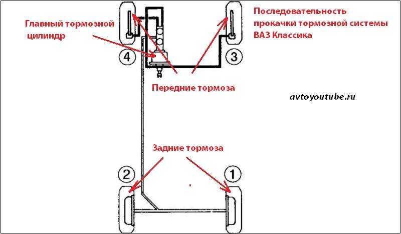 Прокачка тормозной системы: пошаговая инструкция