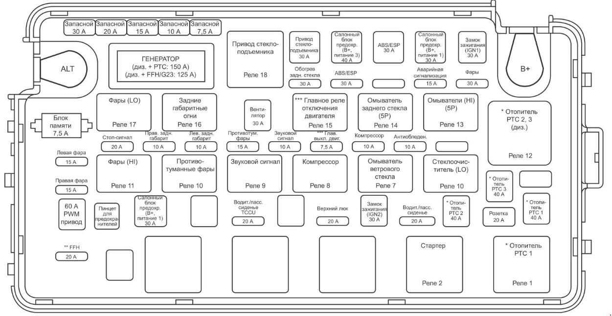 Схема предохранителей на русском языке саньенг кайрон