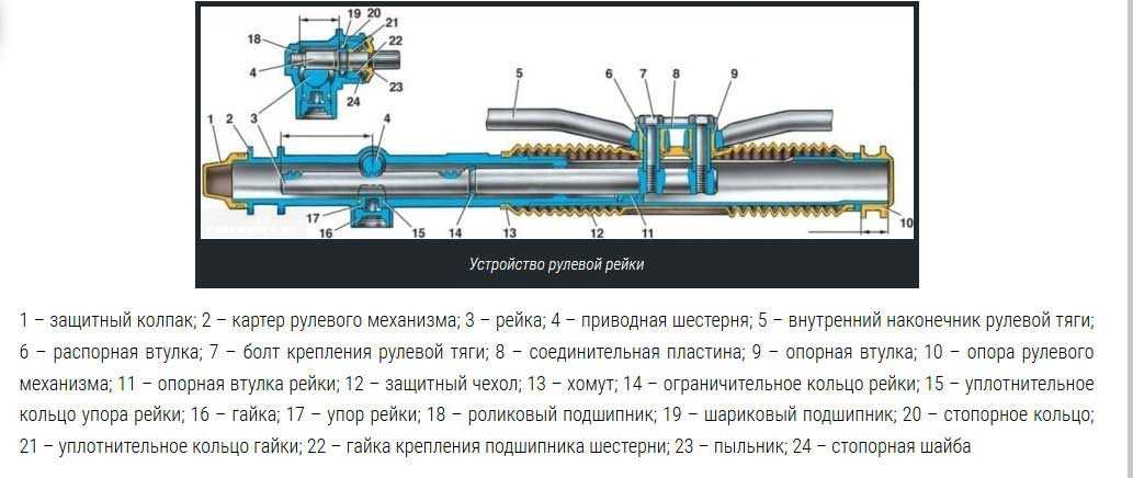 Рулевая рейка 2110 схема