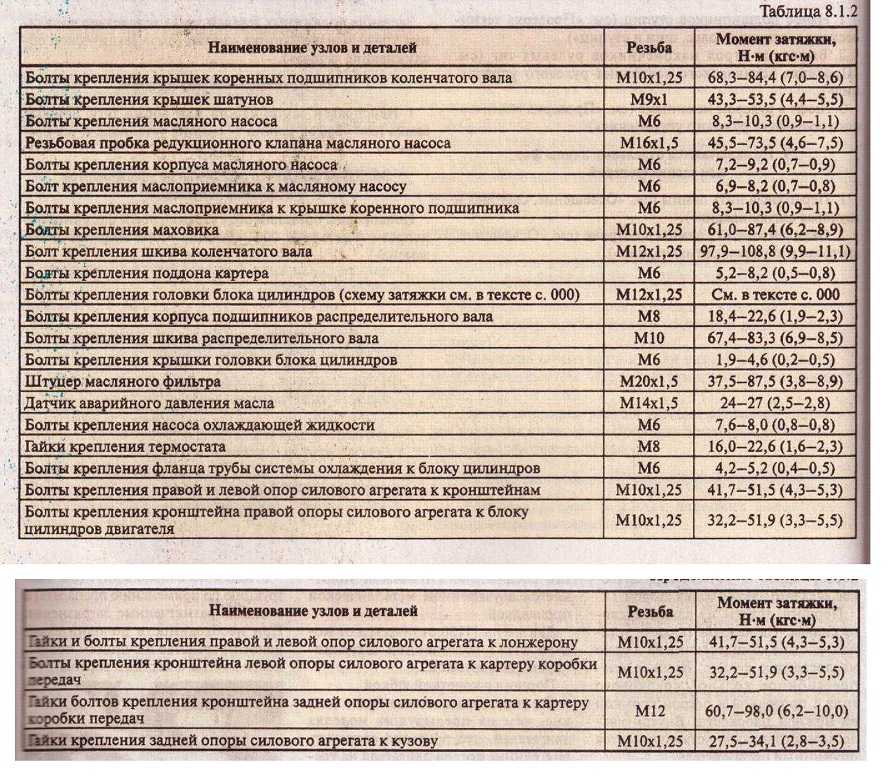 Стандартные и ремонтные размеры коленвала hyundai • prolmet.ru