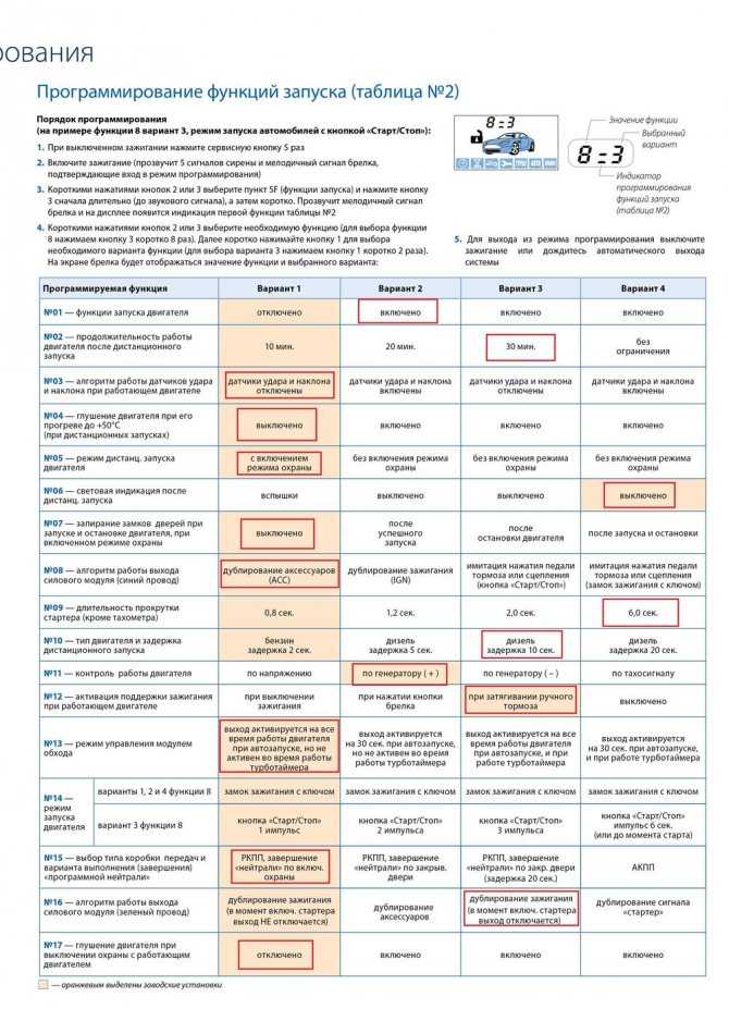 Схема программирования старлайн