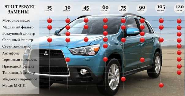Напоминание о очередном техническом обслуживании lancer x, asx, outlander xl, pajero - mitsubishi автоэлектрика