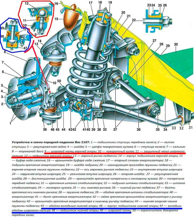 Лучшие производители шаровых опор