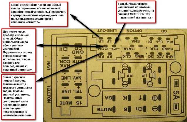 Amp 3510 c5a prod схема подключения