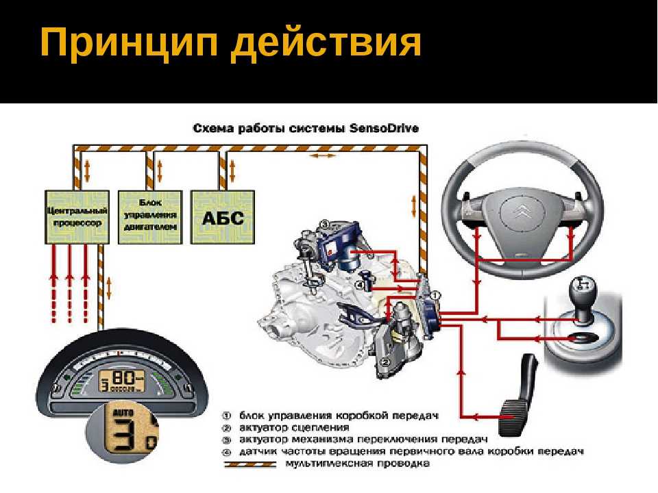Принцип работы абс