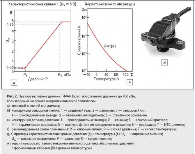 Почему двигатель машины глохнет на холостых оборотах или трясется на ходу