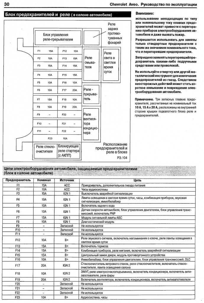 Схема предохранителей шевроле авео 2006 год