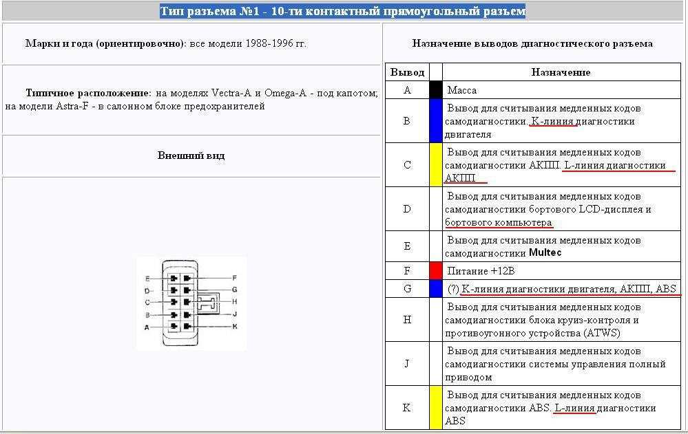 Отказал датчик положения распредвала в опель вектра б (решено) — 1 ответ - русское сообщество автолюбителей