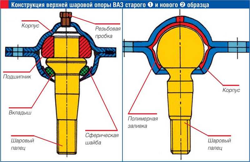 Чертеж шарового пальца